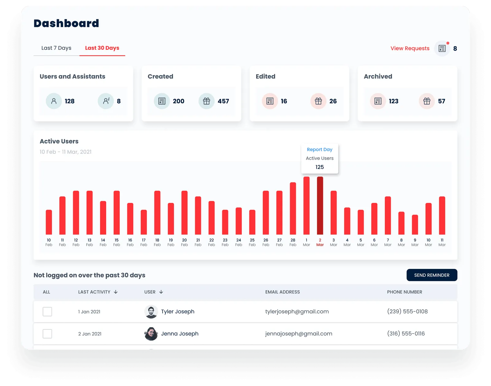 Resolve gift-reporting GRC software desktop dashboard