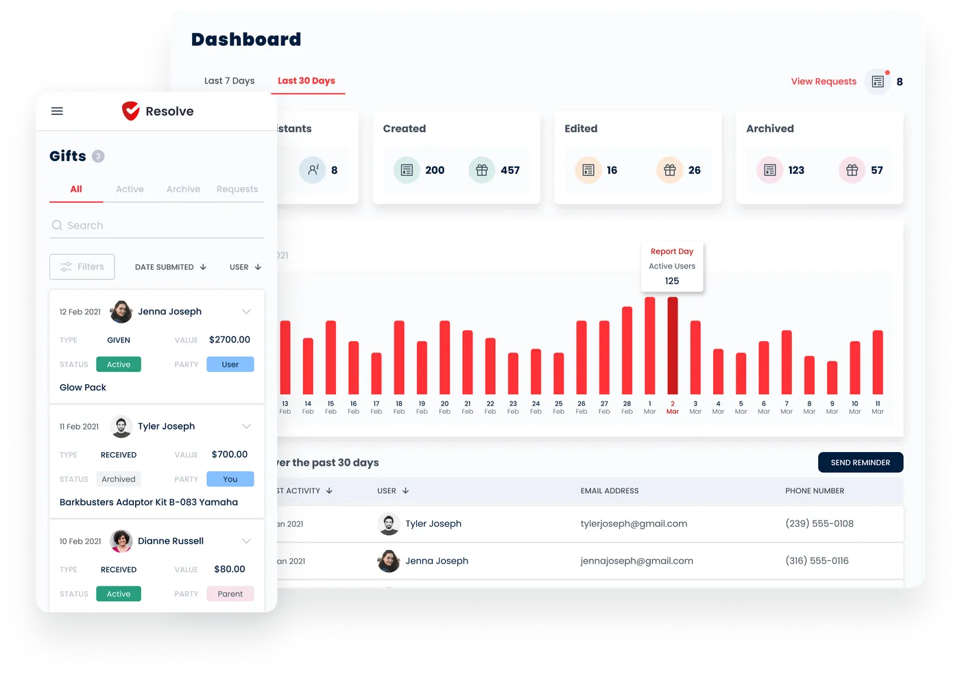 Resolve GRC software gifts mobile app and dashboard