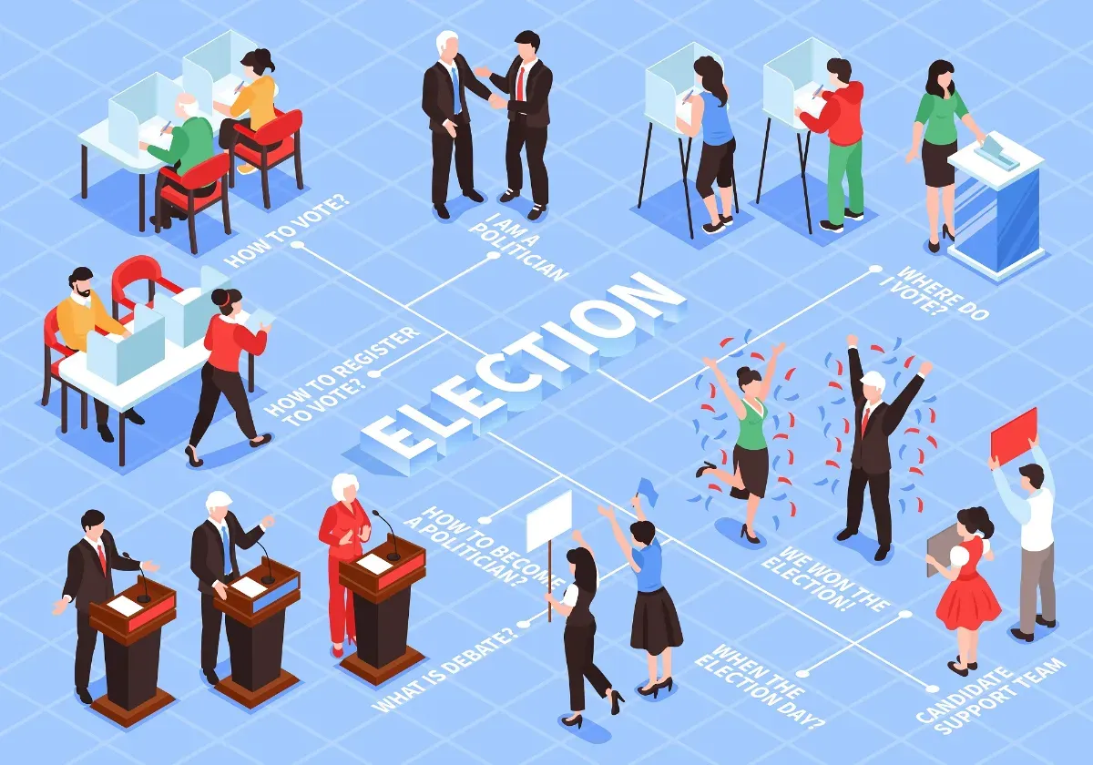 promoting fair election for all candidates